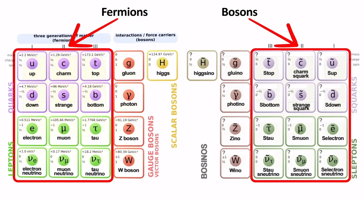 Super Symmetry dualism and the four immeasurables